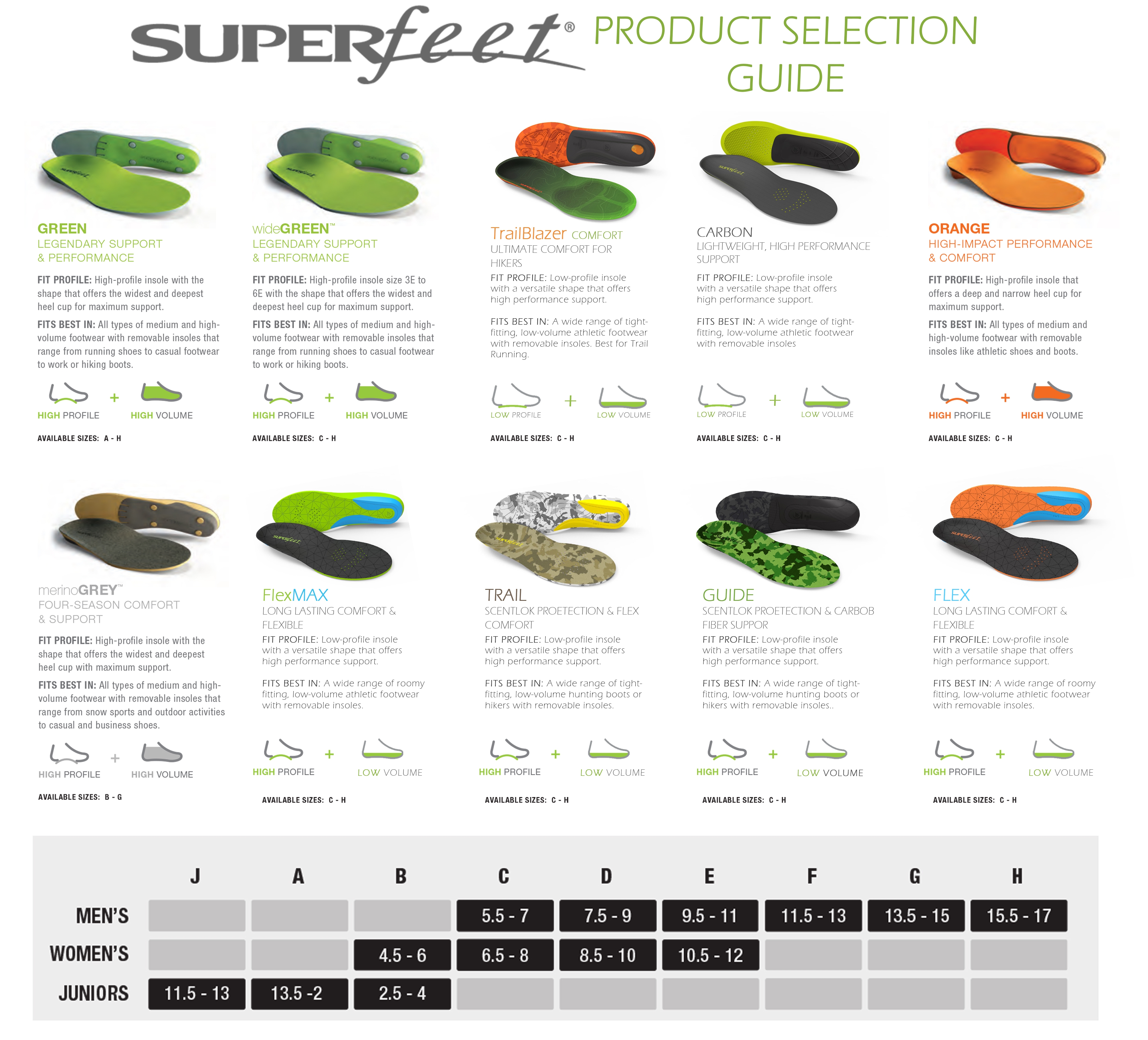 Superfeet FLEXmax | Crispi Hunting Boots