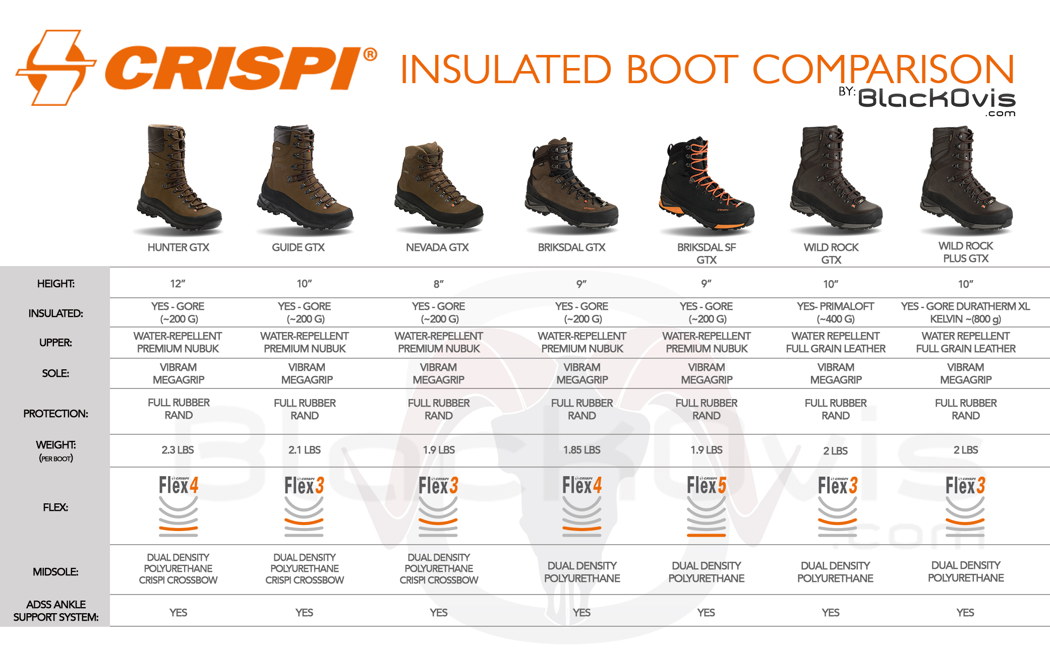 Crispi Hunter GTX | Crispi Boots | Mens Insulated Hunting Boots