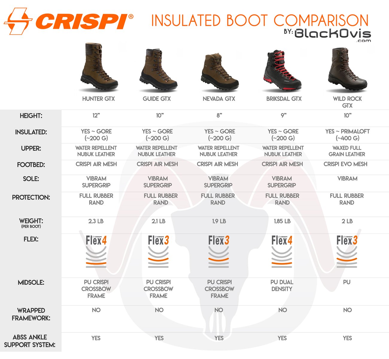 Crispi Hunting Boots | Handcrafted in Italy