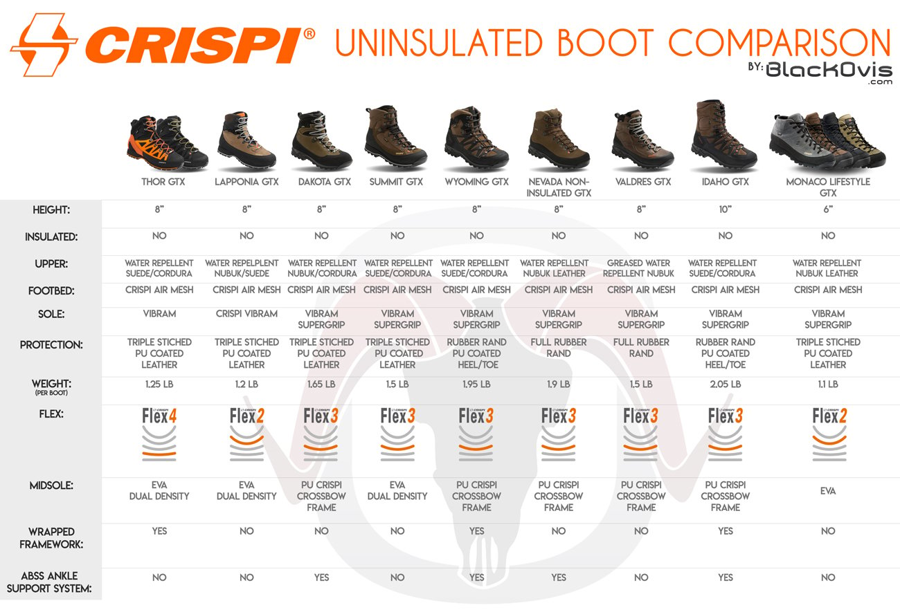 crispi uninsulated boots